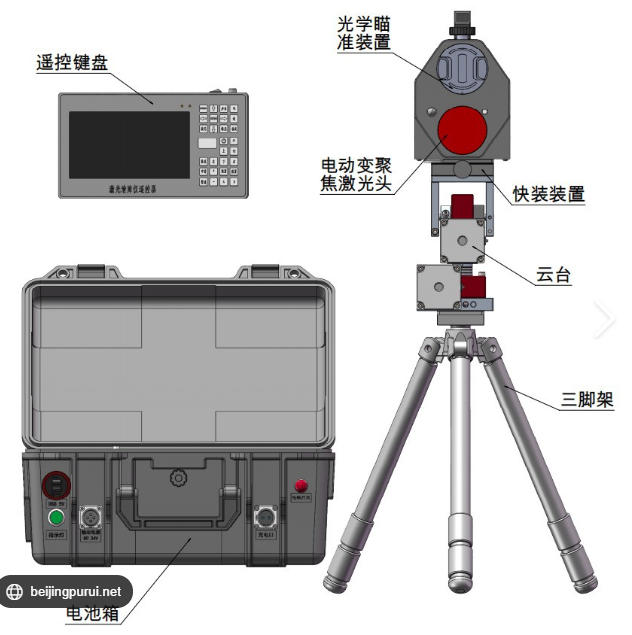 Intelligent - Laser Debris Removal Tool / Laser Tree Felling Machine  
Remote Laser Clearing System / Bush Clearing / Power Grid Remote Clearing / Explosive Disposal